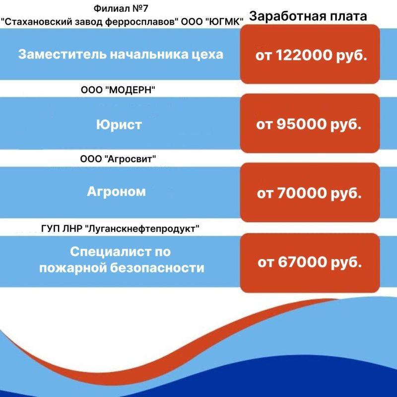 Республиканский центр занятости продолжает знакомить вас с вакансиями работодателей ЛНР Республиканский центр занятости продолжает знакомить вас с вакансиями работодателей ЛНР