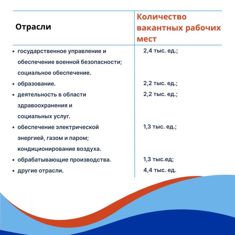 Республиканский центр занятости продолжает знакомить вас с вакансиями работодателей ЛНР Республиканский центр занятости продолжает знакомить вас с вакансиями работодателей ЛНР
