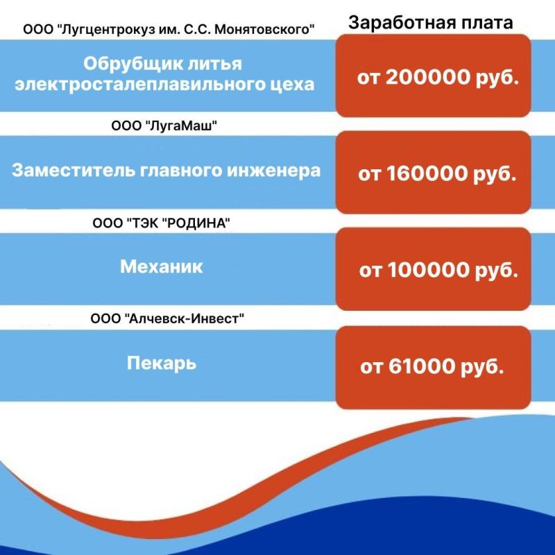 Республиканский центр занятости продолжает знакомить вас с вакансиями работодателей ЛНР Республиканский центр занятости продолжает знакомить вас с вакансиями работодателей ЛНР