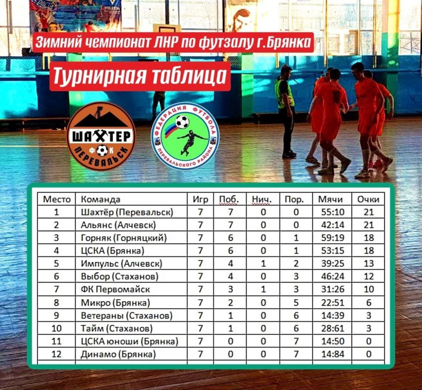 В минувшие выходные состоялся 7-ой тур Чемпионата ЛНР по футзалу в г. Брянке В минувшие выходные состоялся 7-ой тур Чемпионата ЛНР по футзалу в г. Брянке
