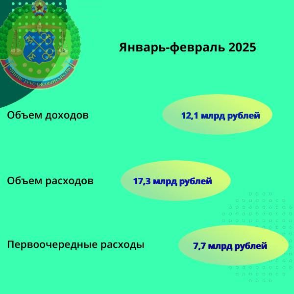        2    2025 