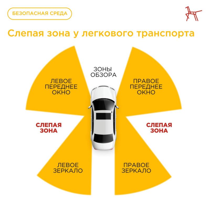 «Слепые зоны» у автомобилей – инструкция для юных пешеходов «Слепые зоны» у автомобилей – инструкция для юных пешеходов