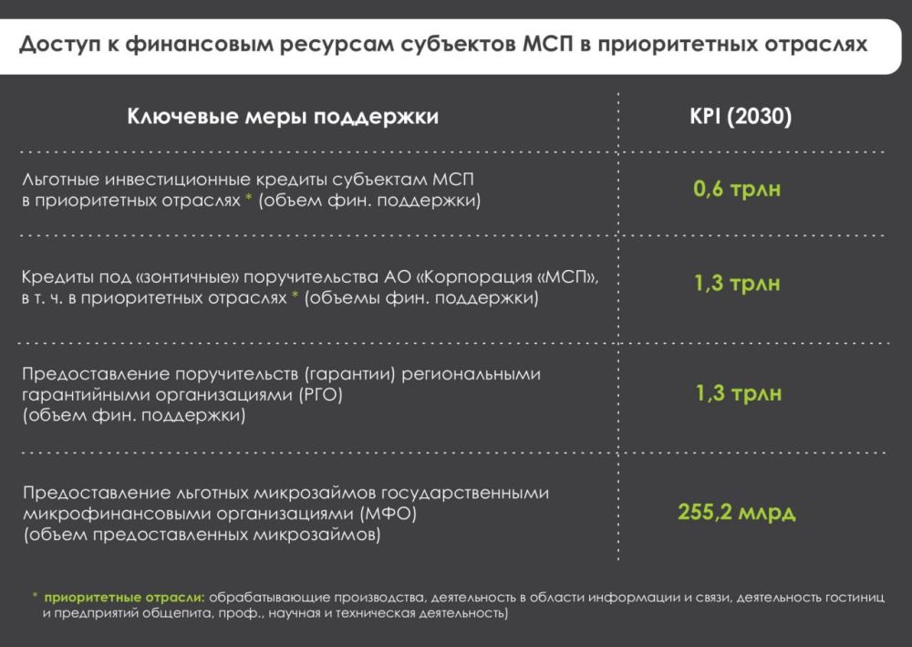ФП " Малое и среднее предпринимательство и поддержка индивидуальной предпринимательской инициативы" ФП " Малое и среднее предпринимательство и поддержка индивидуальной предпринимательской инициативы"