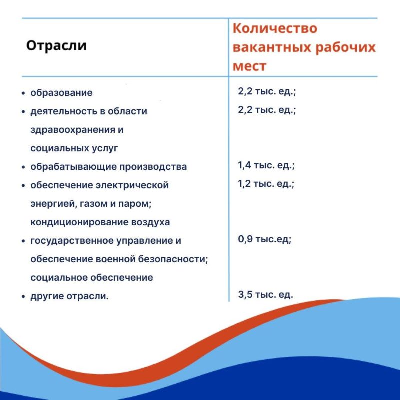 Республиканский центр занятости подготовил подборку вакансий работодателей Республики Республиканский центр занятости подготовил подборку вакансий работодателей Республики