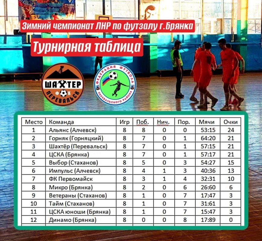 Перевальский «Шахтер» уступил сопернику в 8-ом туре чемпионата ЛНР г. Брянки по футзалу Перевальский «Шахтер» уступил сопернику в 8-ом туре чемпионата ЛНР г. Брянки по футзалу