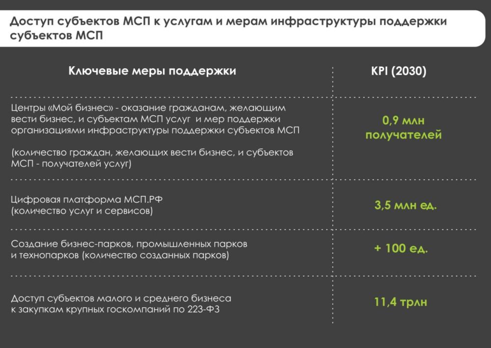 С 2025 года поддержка потенциальных и действующих субъектов малого и среднего предпринимательства (МСП) продолжается в рамках федерального проекта «Малое и среднее предпринимательство и поддержка индивидуальной... С 2025 года поддержка потенциальных и действующих субъектов малого и среднего предпринимательства (МСП) продолжается в рамках федерального проекта «Малое и среднее предпринимательство и поддержка индивидуальной...