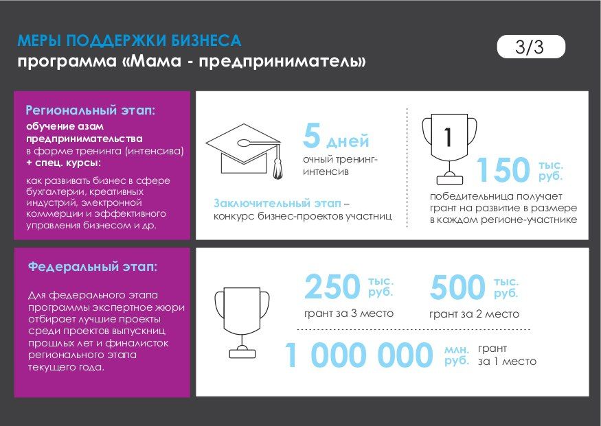 Меры поддержки бизнеса. Программа "Мама - предприниматель" Меры поддержки бизнеса. Программа "Мама - предприниматель"