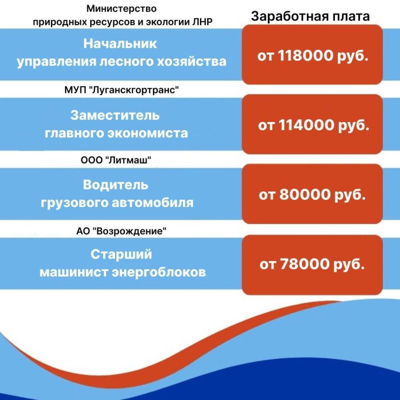 Республиканский центр занятости подготовил подборку вакансий работодателей Республики Республиканский центр занятости подготовил подборку вакансий работодателей Республики
