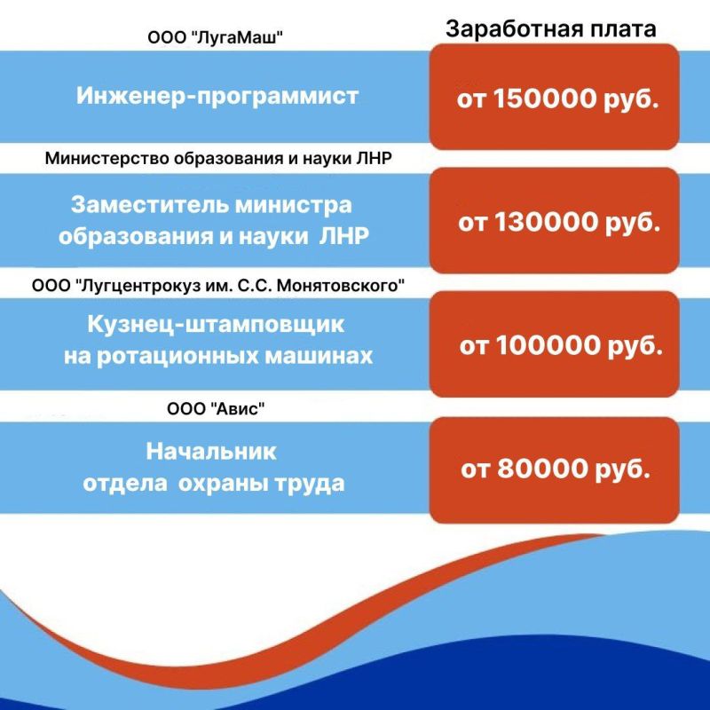 Республиканский центр занятости подготовил новую подборку вакансий работодателей нашей Республики Республиканский центр занятости подготовил новую подборку вакансий работодателей нашей Республики