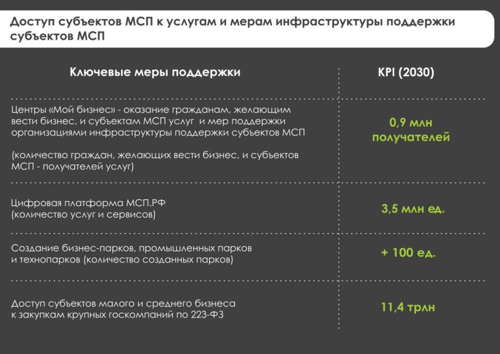 Поддержка МСП: ключевые направления и финансирование Поддержка МСП: ключевые направления и финансирование