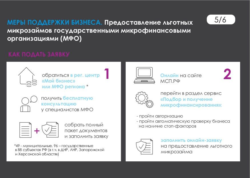 Поддержка предпринимателей: льготные микрозаймы для реализации идей Поддержка предпринимателей: льготные микрозаймы для реализации идей