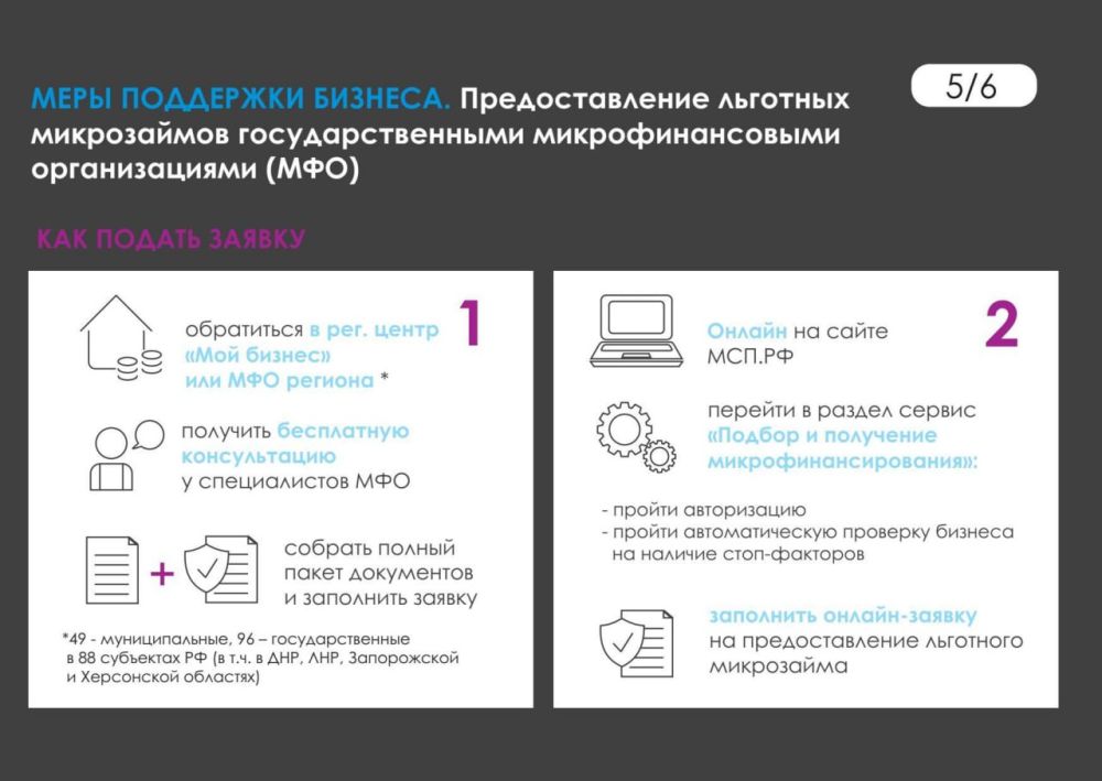 Поддержка предпринимателей: льготные микрозаймы для реализации идей Поддержка предпринимателей: льготные микрозаймы для реализации идей