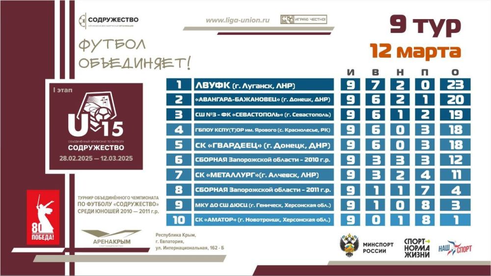 Футболисты ЛВУФК стали победителями турнира по футболу «Содружество» Футболисты ЛВУФК стали победителями турнира по футболу «Содружество»