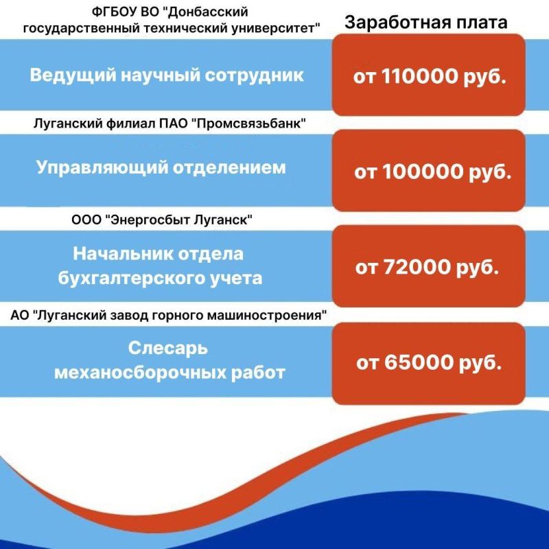 Республиканский центр занятости продолжает знакомить вас с вакансиями работодателей ЛНР Республиканский центр занятости продолжает знакомить вас с вакансиями работодателей ЛНР