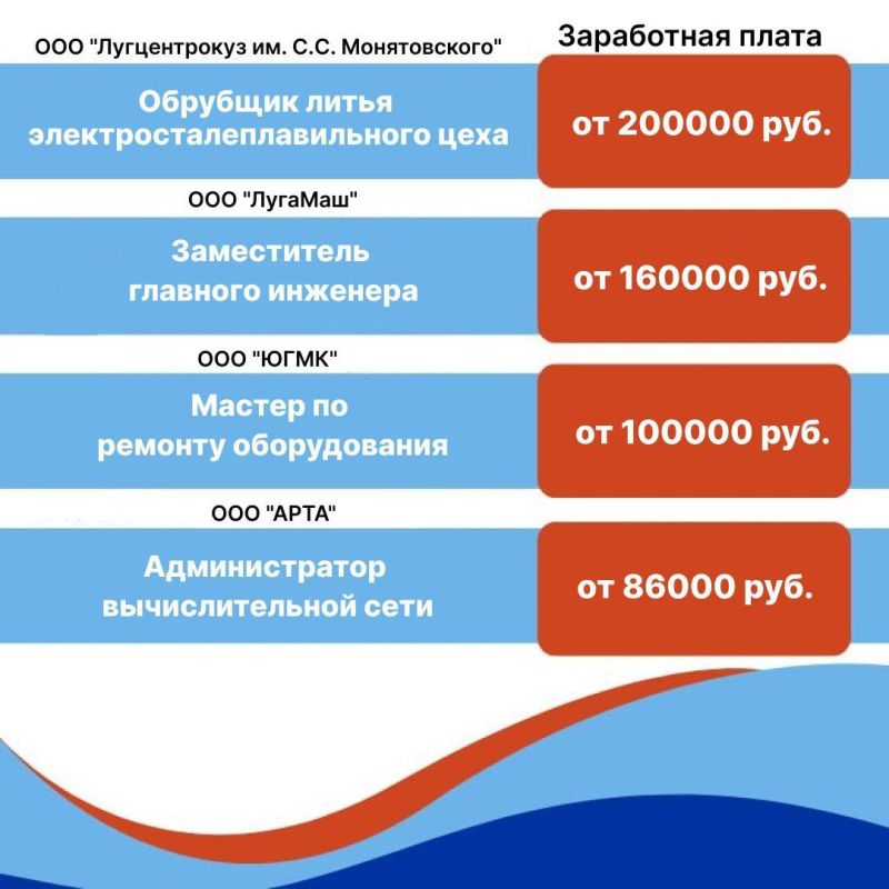 Республиканский центр занятости продолжает знакомить вас с вакансиями работодателей ЛНР Республиканский центр занятости продолжает знакомить вас с вакансиями работодателей ЛНР