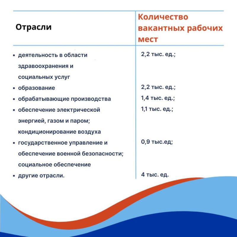 Республиканский центр занятости продолжает знакомить вас с вакансиями работодателей ЛНР Республиканский центр занятости продолжает знакомить вас с вакансиями работодателей ЛНР