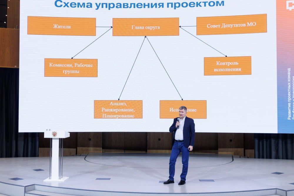 Владимир Ильич Чернев - Глава Старобельского муниципального округа принял участие и выступил в роли эксперта-спикера на образовательном мероприятии "Развитие проектных команд Донбасса и Новороссии", организованном Мастерской... Владимир Ильич Чернев - Глава Старобельского муниципального округа принял участие и выступил в роли эксперта-спикера на образовательном мероприятии "Развитие проектных команд Донбасса и Новороссии", организованном Мастерской...