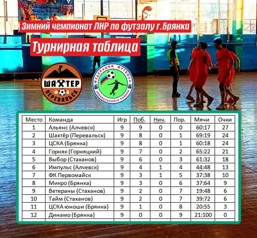 Перевальский «Шахтер» разгромил соперника в 9-ом туре чемпионата ЛНР г. Брянки по футзалу Перевальский «Шахтер» разгромил соперника в 9-ом туре чемпионата ЛНР г. Брянки по футзалу