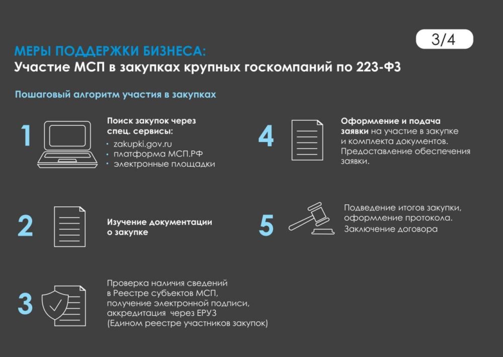 Участие малого и среднего бизнеса в закупках крупных госкомпаний по 223-ФЗ Участие малого и среднего бизнеса в закупках крупных госкомпаний по 223-ФЗ
