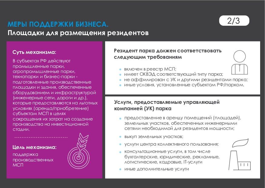 Создание промышленных парков, техпарков и бизнес-парков для размещения резидентов Создание промышленных парков, техпарков и бизнес-парков для размещения резидентов