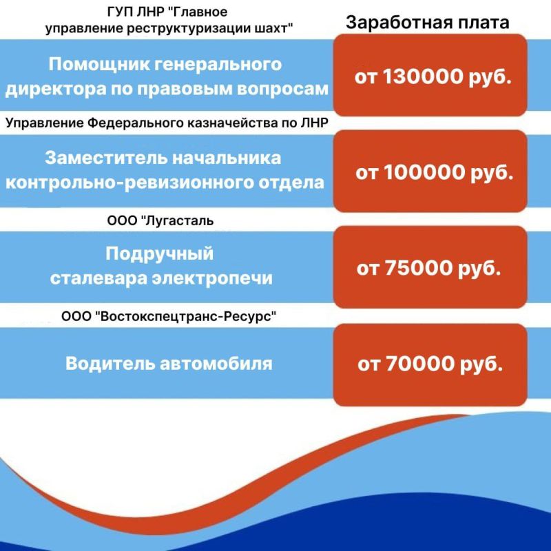 Республиканский центр занятости информирует! Республиканский центр занятости информирует!