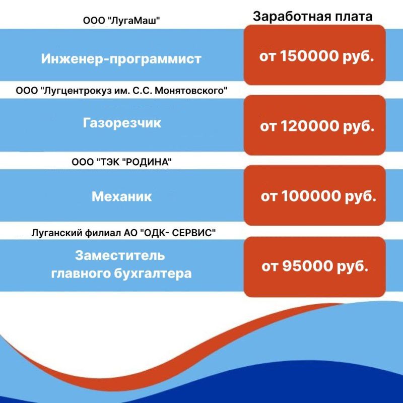Республиканский центр занятости информирует! Республиканский центр занятости информирует!