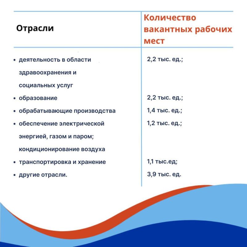 Республиканский центр занятости информирует! Республиканский центр занятости информирует!