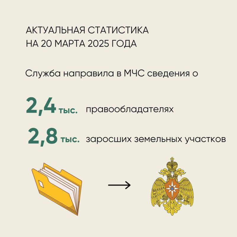Россельхознадзор напоминает о соблюдении мер пожарной безопасности на землях сельхозназначения Россельхознадзор напоминает о соблюдении мер пожарной безопасности на землях сельхозназначения