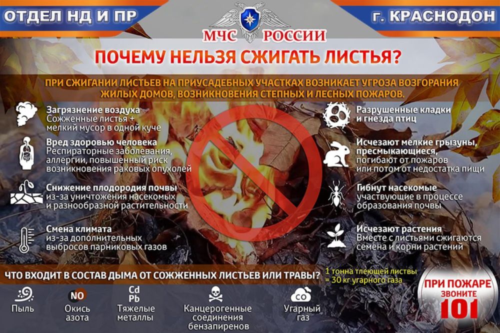 Оперативная сводка по пожарам Оперативная сводка по пожарам