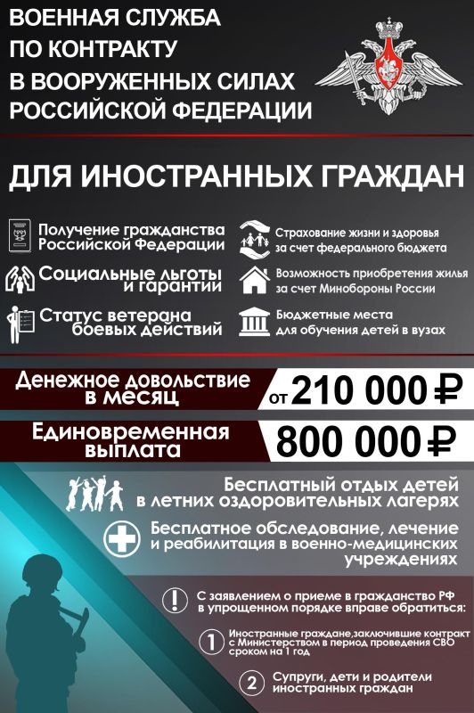 Военная служба по контракту в Вооруженных Силах Российской Федерации Военная служба по контракту в Вооруженных Силах Российской Федерации
