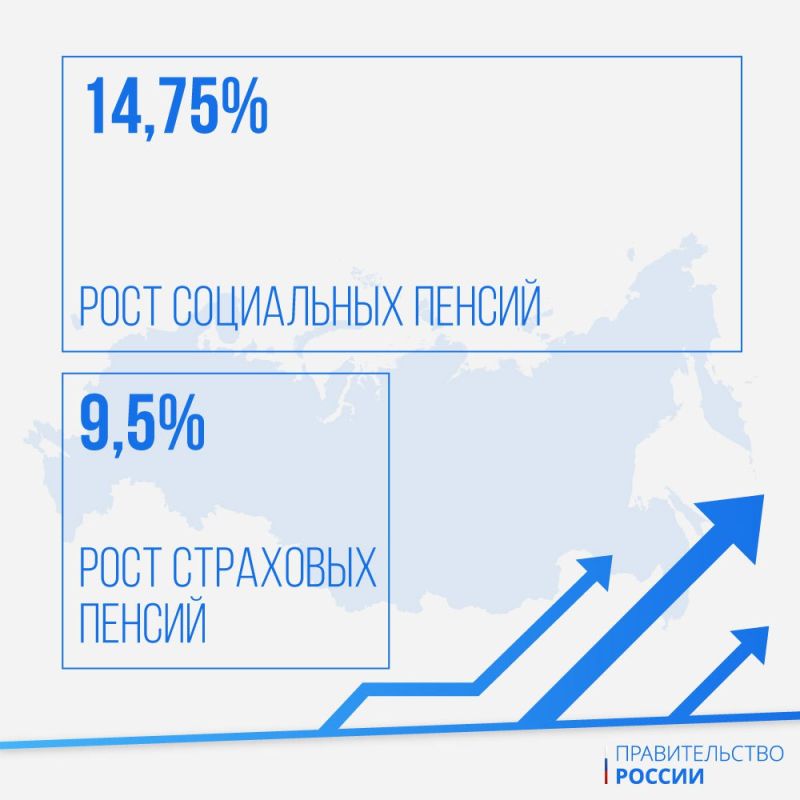 Об индексации страховых, социальных и военных пенсий рассказал премьер-министр России Михаил Мишустин Об индексации страховых, социальных и военных пенсий рассказал премьер-министр России Михаил Мишустин