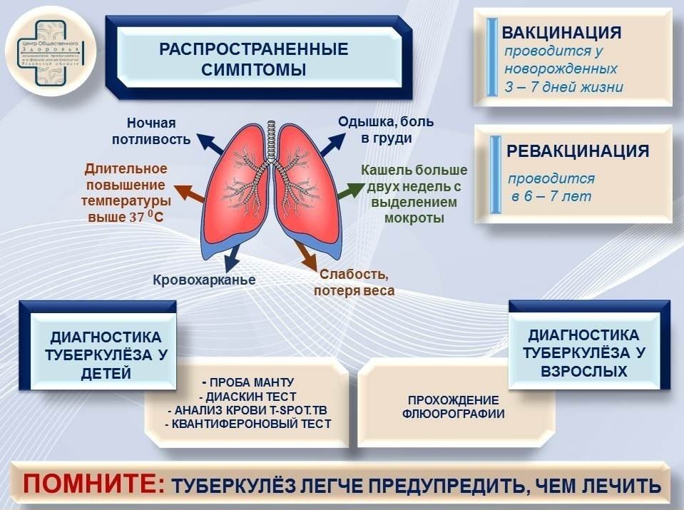 С 24 марта по 30 марта 2025 года в РФ будет проходить "Неделя профилактики инфекционных заболеваний" (в честь Всемирного дня борьбы против туберкулеза) С 24 марта по 30 марта 2025 года в РФ будет проходить "Неделя профилактики инфекционных заболеваний" (в честь Всемирного дня борьбы против туберкулеза)
