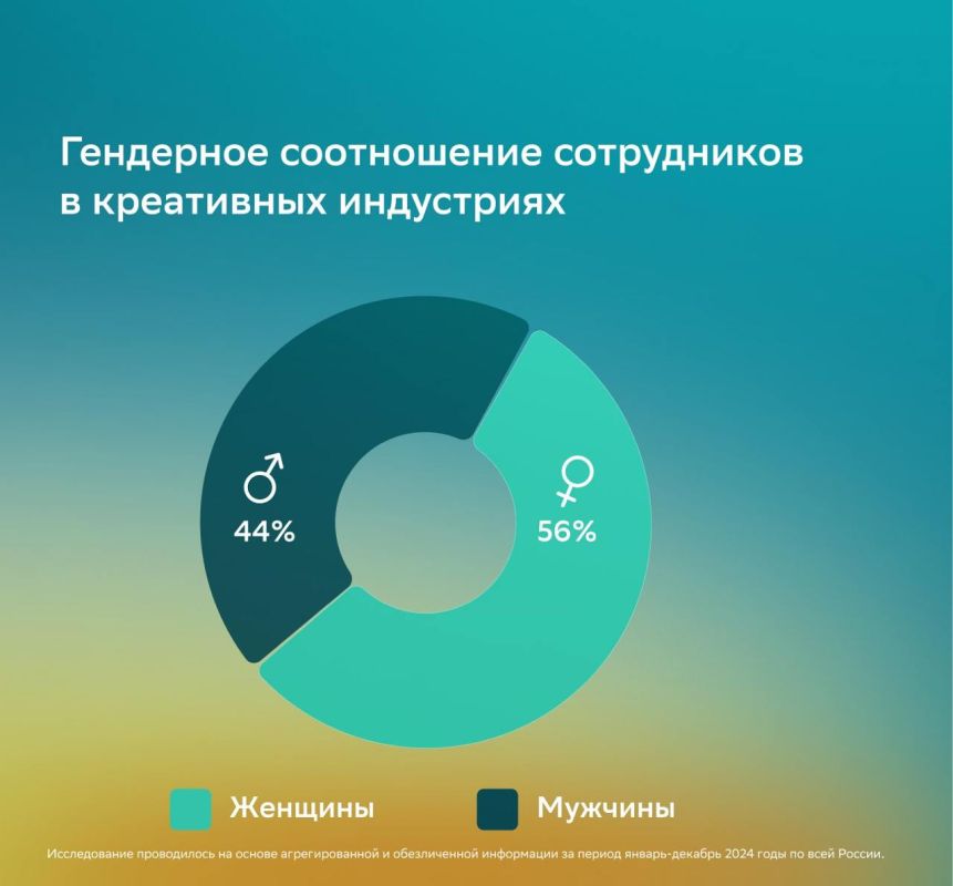 Креативные специалисты в России зарабатывают на 42% больше среднего Креативные специалисты в России зарабатывают на 42% больше среднего