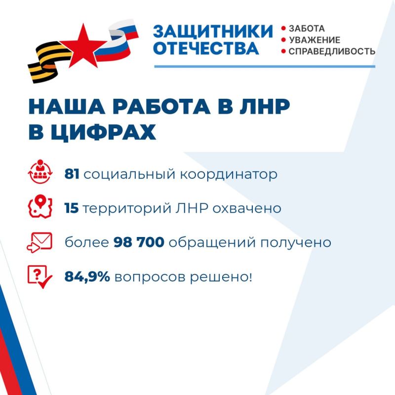 Два года заботы и поддержки: Фонд «Защитники Отечества» отмечает вторую годовщину! Два года заботы и поддержки: Фонд «Защитники Отечества» отмечает вторую годовщину!