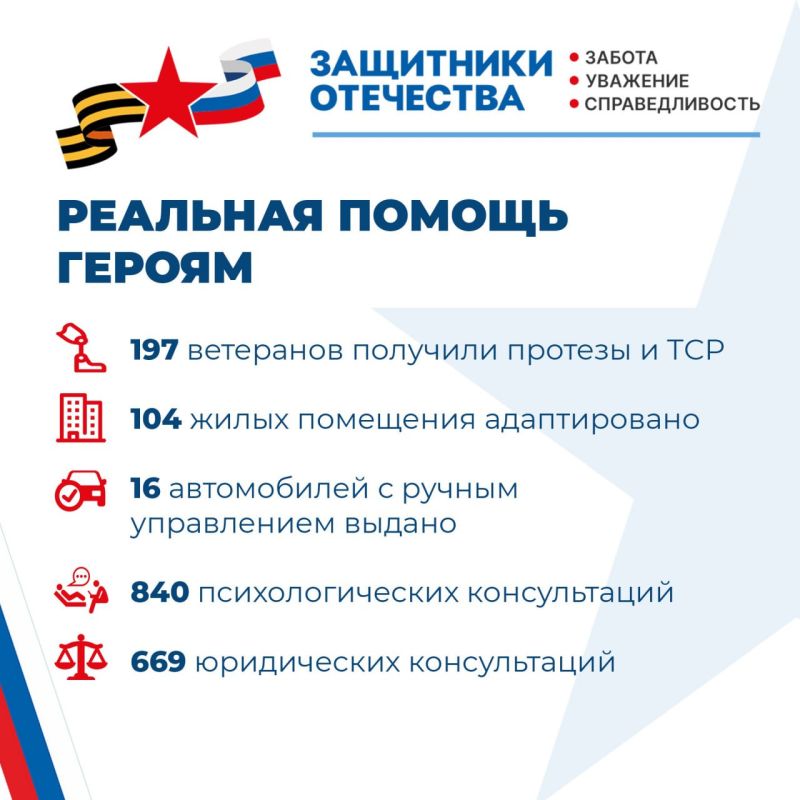 Два года заботы и поддержки: Фонд «Защитники Отечества» отмечает вторую годовщину! Два года заботы и поддержки: Фонд «Защитники Отечества» отмечает вторую годовщину!