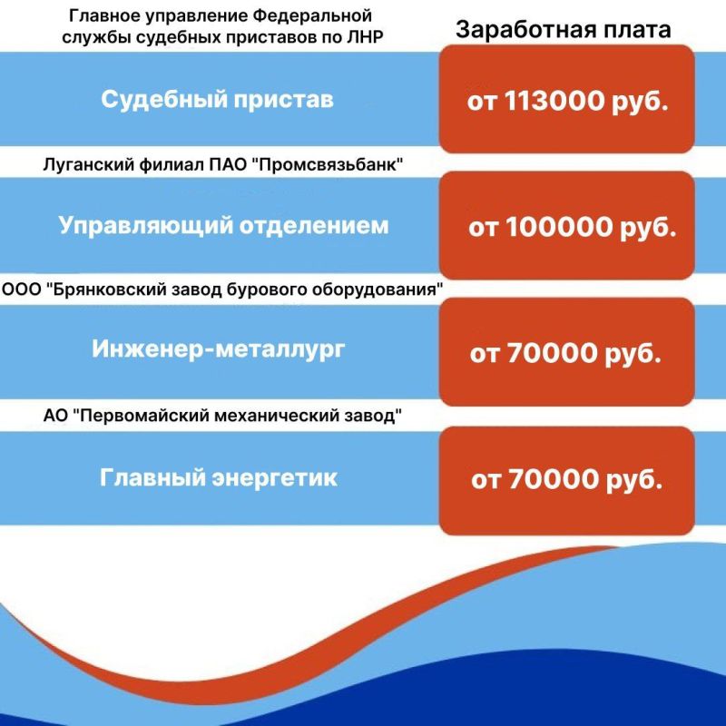 Ищете работу. Республиканский центр занятости предлагает ознакомиться с некоторыми вакансиями работодателей ЛНР С начала года работодателями ЛНР было предоставлено более 23,6 тыс Ищете работу. Республиканский центр занятости предлагает ознакомиться с некоторыми вакансиями работодателей ЛНР С начала года работодателями ЛНР было предоставлено более 23,6 тыс