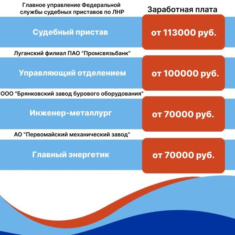 Республиканский центр занятости предлагает ознакомиться с некоторыми вакансиями работодателей ЛНР Республиканский центр занятости предлагает ознакомиться с некоторыми вакансиями работодателей ЛНР