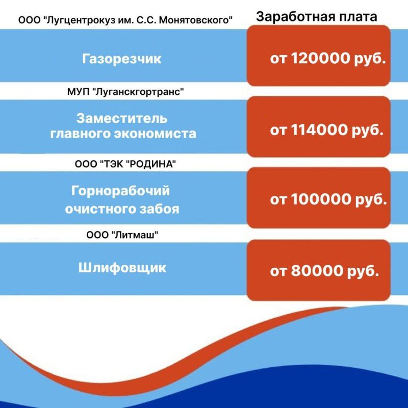 Республиканский центр занятости предлагает ознакомиться с некоторыми вакансиями работодателей ЛНР Республиканский центр занятости предлагает ознакомиться с некоторыми вакансиями работодателей ЛНР