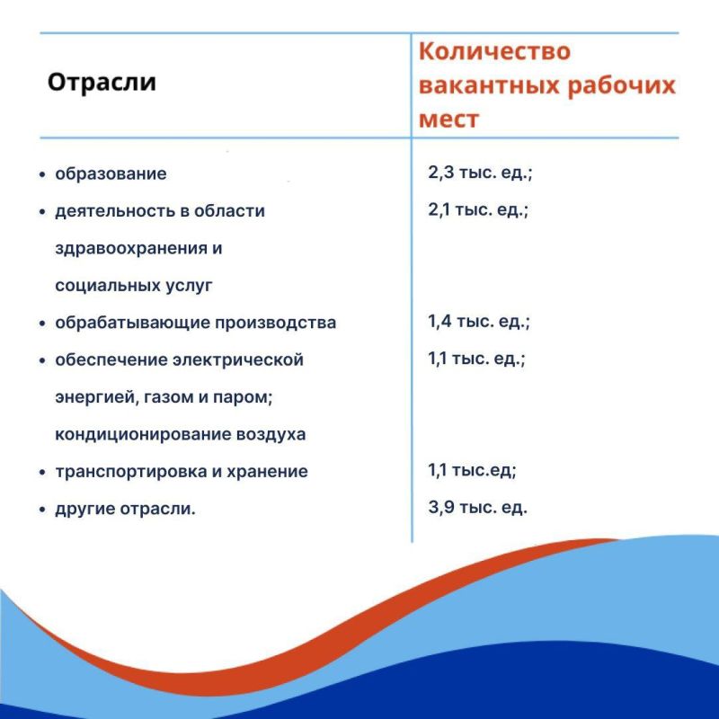 Республиканский центр занятости предлагает ознакомиться с некоторыми вакансиями работодателей ЛНР Республиканский центр занятости предлагает ознакомиться с некоторыми вакансиями работодателей ЛНР