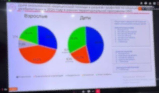 Директор Территориального фонда обязательного медицинского страхования Луганской Народной Республики Алексей Рощин принял участие в проведении круглого стола в формате видеоконференцсвязи на тему: " Актуальные вопросы... Директор Территориального фонда обязательного медицинского страхования Луганской Народной Республики Алексей Рощин принял участие в проведении круглого стола в формате видеоконференцсвязи на тему: " Актуальные вопросы...