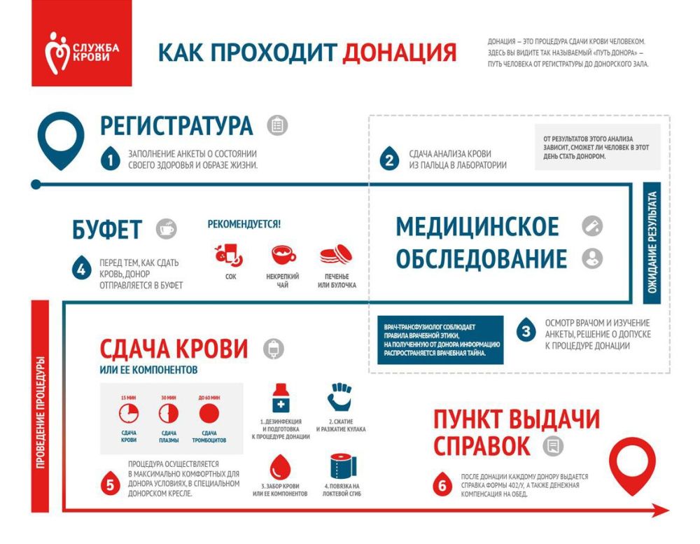 С 14 апреля в ЛНР будет проходить неделя донорства С 14 апреля в ЛНР будет проходить неделя донорства