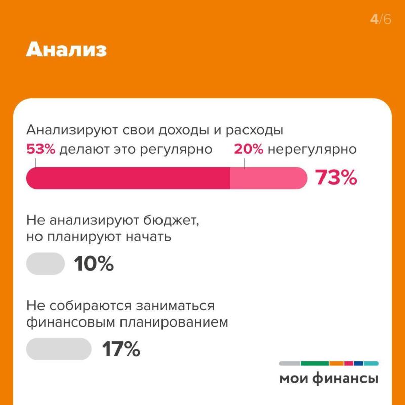     73%  