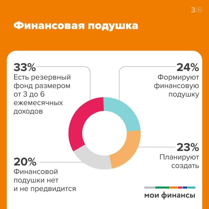     73%  