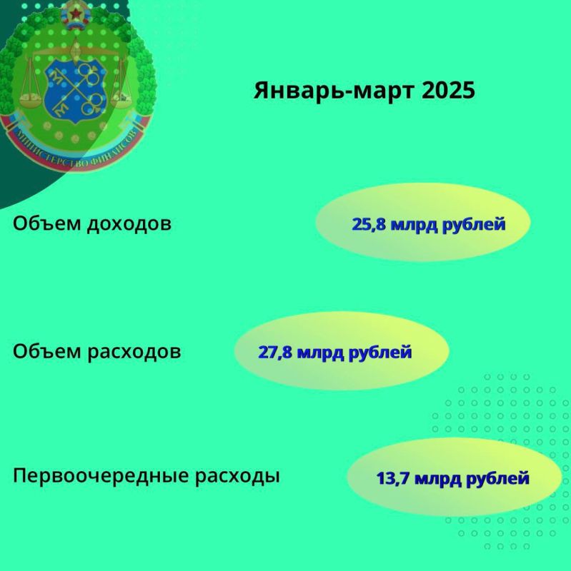        3    2025 