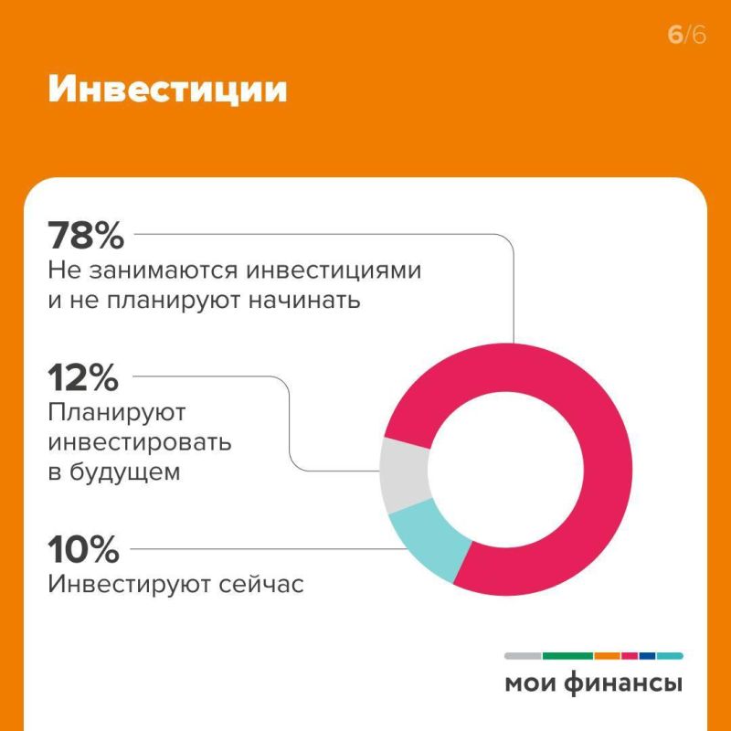     73%  