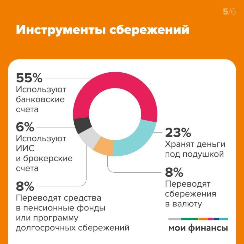     73%  