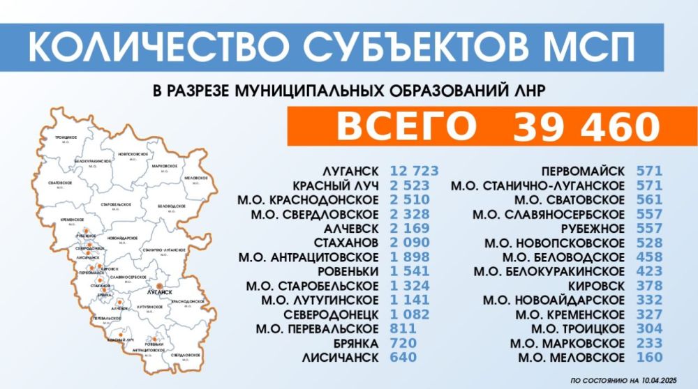 На 10 апреля 2025 года в реестре субъектов малого и среднего предпринимательства Республики зарегистрировано 39 460 предпринимателей, что на 343 больше, чем в предыдущем месяце На 10 апреля 2025 года в реестре субъектов малого и среднего предпринимательства Республики зарегистрировано 39 460 предпринимателей, что на 343 больше, чем в предыдущем месяце
