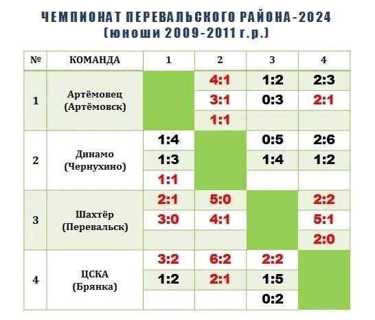 12 апреля на футбольном поле Перевальского стадиона "Шахтёр", состоялся очередной тур Чемпионата Перевальского муниципального округа по футболу, среди детей 2012-2015гг.р и юношей 2009-2011 гг. р 12 апреля на футбольном поле Перевальского стадиона "Шахтёр", состоялся очередной тур Чемпионата Перевальского муниципального округа по футболу, среди детей 2012-2015гг.р и юношей 2009-2011 гг. р