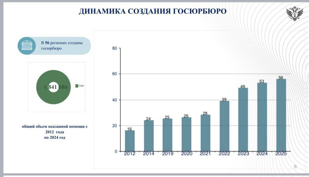 Дарья Лантратова: Вступить в наследство, оформить недвижимость, взыскать алименты, оспорить незаконное увольнение — с такими жизненными ситуациями сталкиваются многие из нас Дарья Лантратова: Вступить в наследство, оформить недвижимость, взыскать алименты, оспорить незаконное увольнение — с такими жизненными ситуациями сталкиваются многие из нас