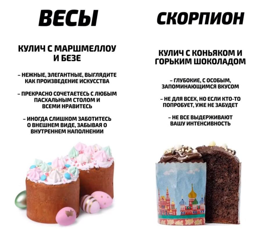 Какой вы кулич по знаку зодиака? Какой вы кулич по знаку зодиака?